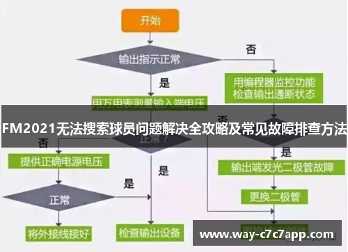 FM2021无法搜索球员问题解决全攻略及常见故障排查方法 FM2021无法搜索球员问题解决全攻略及常见故障排查方法