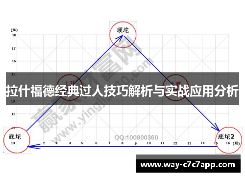 拉什福德经典过人技巧解析与实战应用分析 拉什福德经典过人技巧解析与实战应用分析