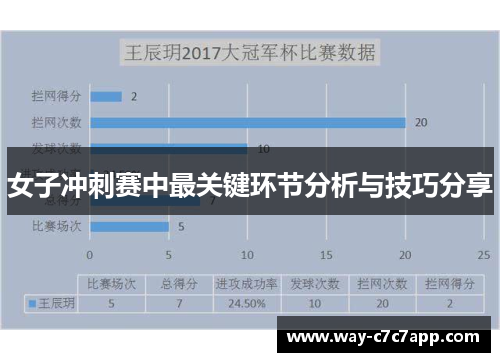 女子冲刺赛中最关键环节分析与技巧分享 女子冲刺赛中最关键环节分析与技巧分享