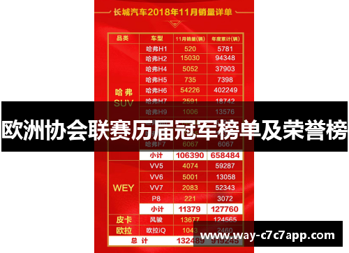 欧洲协会联赛历届冠军榜单及荣誉榜 欧洲协会联赛历届冠军榜单及荣誉榜