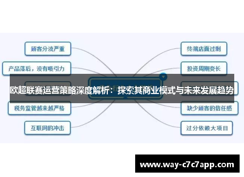 欧超联赛运营策略深度解析:探索其商业模式与未来发展趋势 欧超联赛运营策略深度解析:探索其商业模式与未来发展趋势