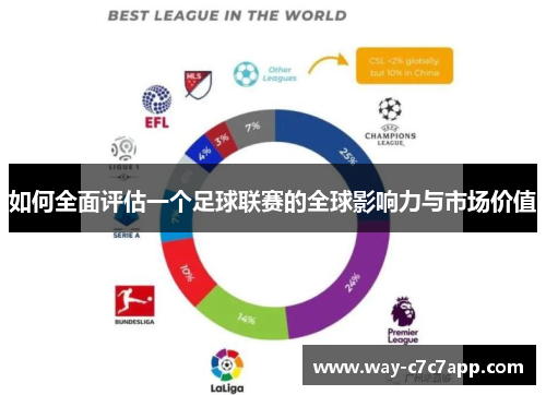 如何全面评估一个足球联赛的全球影响力与市场价值