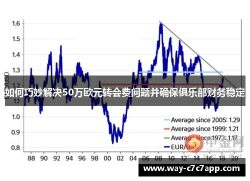 如何巧妙解决50万欧元转会费问题并确保俱乐部财务稳定 如何巧妙解决50万欧元转会费问题并确保俱乐部财务稳定