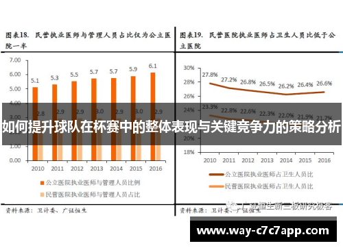 如何提升球队在杯赛中的整体表现与关键竞争力的策略分析