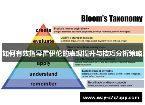 如何有效指导霍伊伦的表现提升与技巧分析策略 如何有效指导霍伊伦的表现提升与技巧分析策略