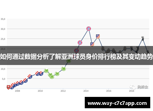 如何通过数据分析了解亚洲球员身价排行榜及其变动趋势