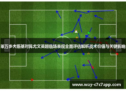 莱万多夫斯基对阵尤文英超临场表现全面评估解析战术价值与关键影响 莱万多夫斯基对阵尤文英超临场表现全面评估解析战术价值与关键影响
