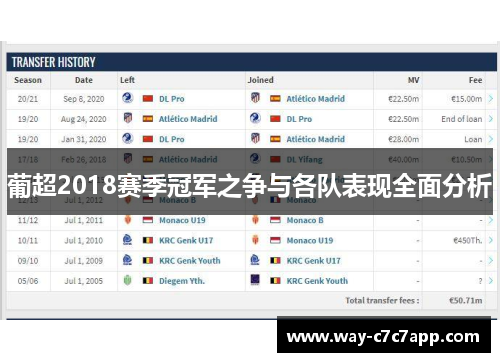 葡超2018赛季冠军之争与各队表现全面分析